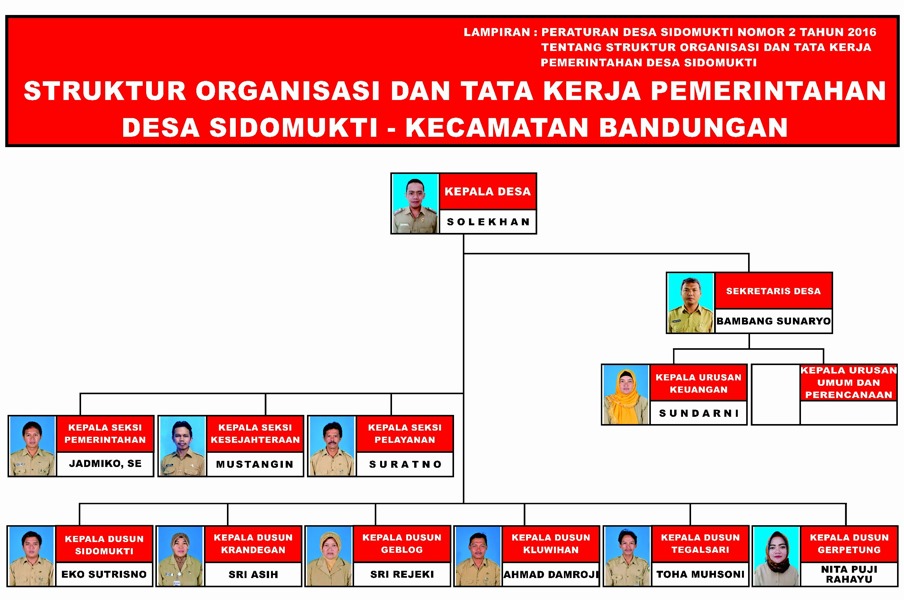 Struktur Pemerintahan